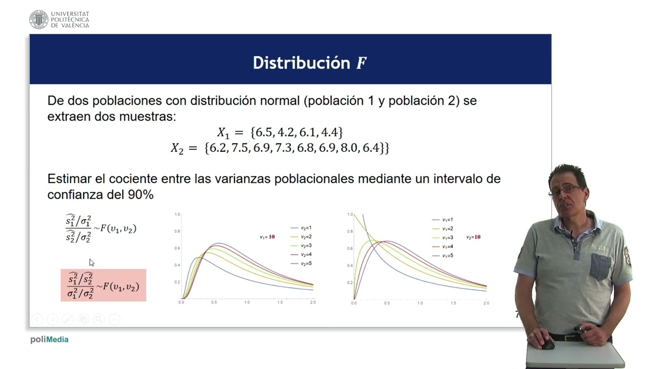 Análisis de la distribución de la relación de varianzas
