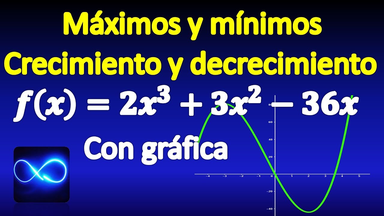 Análisis de la función: tendencias crecientes y decrecientes máximos y mínimos y criterio de la primera