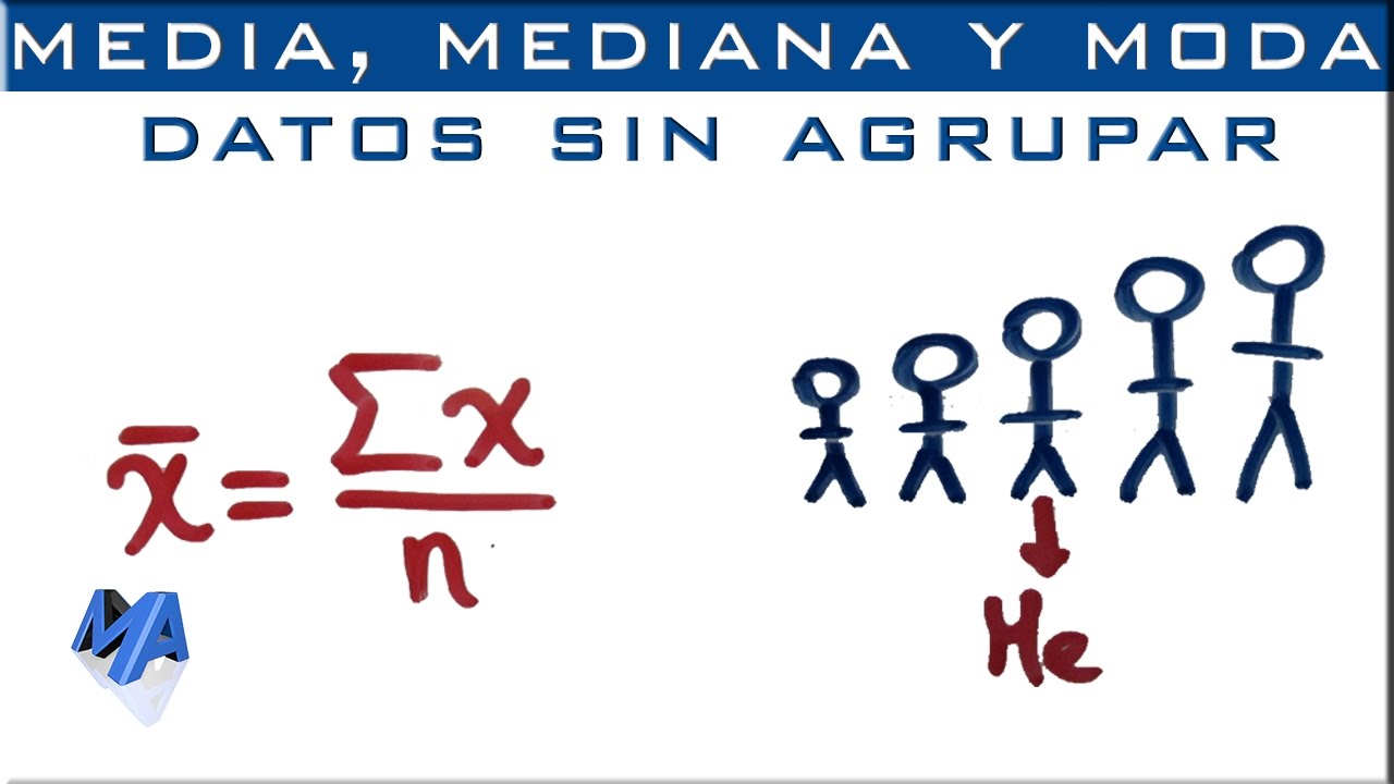 Análisis de medidas de tendencia central y variabilidad para datos no agrupados