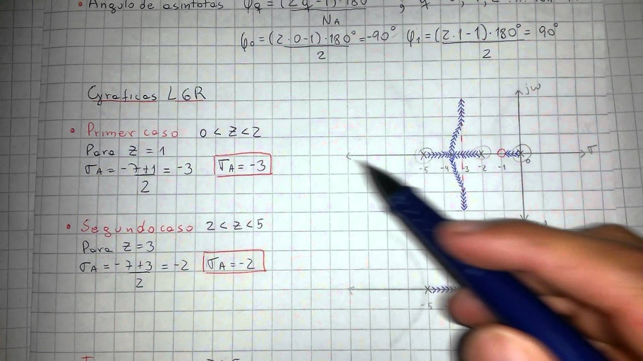 Análisis geométrico y algebraico de las raíces