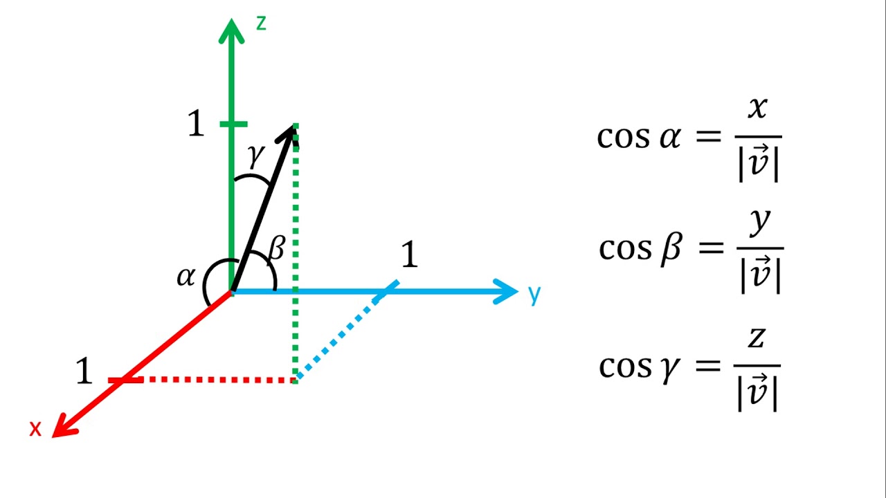 Cálculo de los cosenos directores de un vector tridimensional