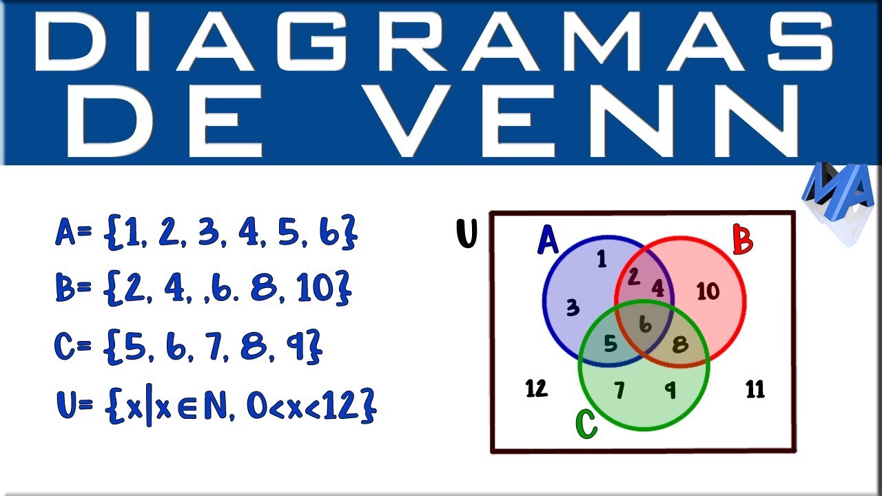 Cómo interpretar diagramas de Venn con figuras como elementos de los conjuntos