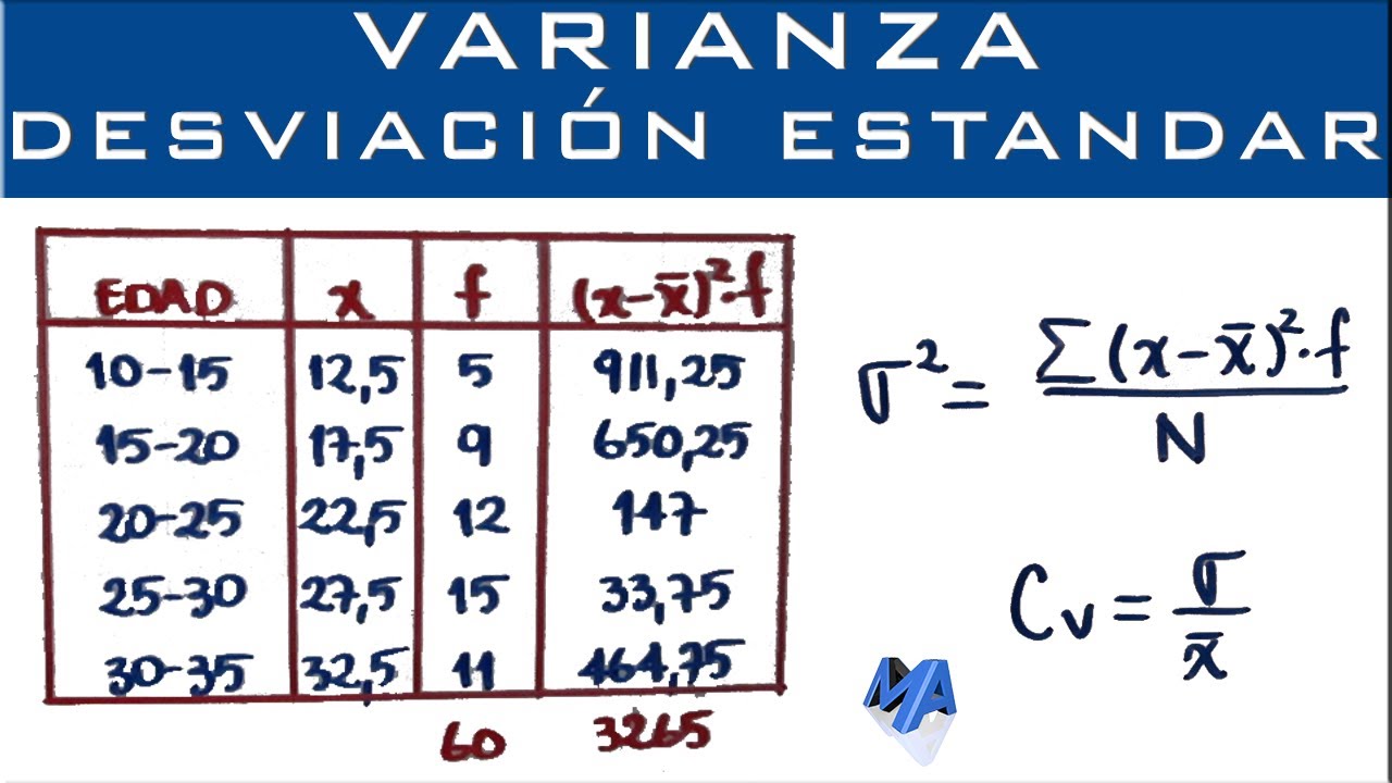 Método para calcular la varianza de un conjunto de datos