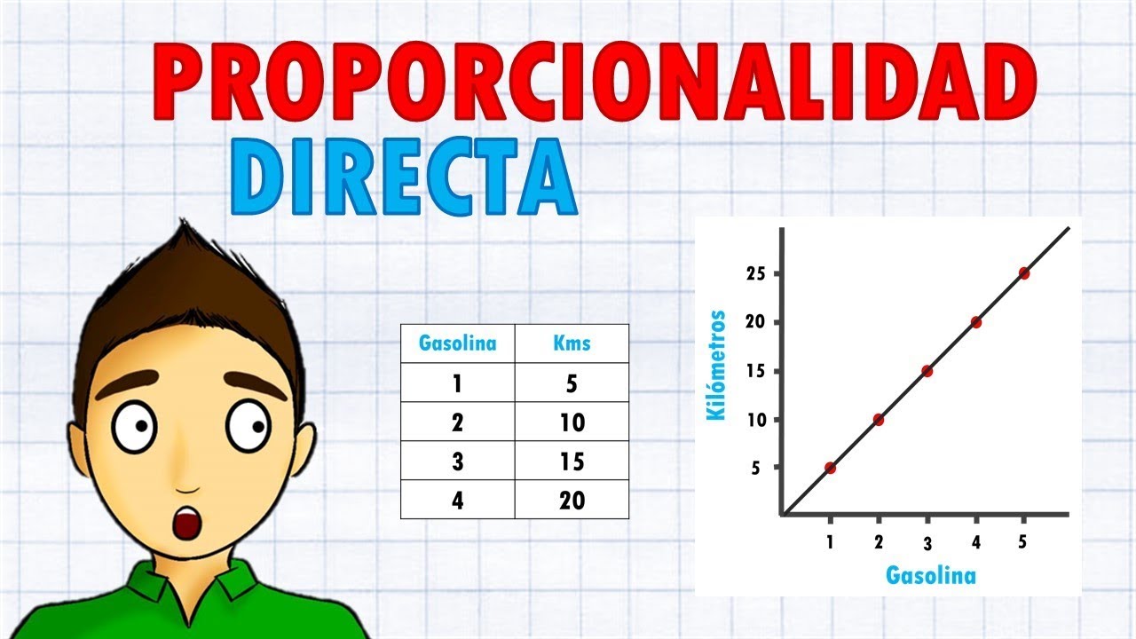 Aplicaciones prácticas de la proporcionalidad directa