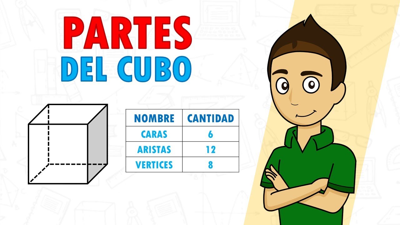 Calcula el número de caras de un cubo de forma sencilla