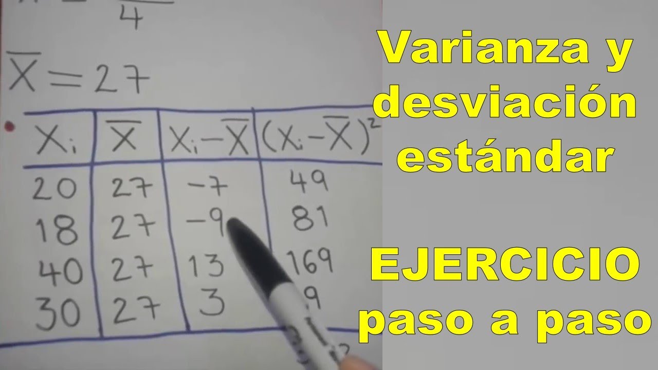 Calcula la desviación estándar de los siguientes datos: 2 3 3 3 4 5 6 7 8 9