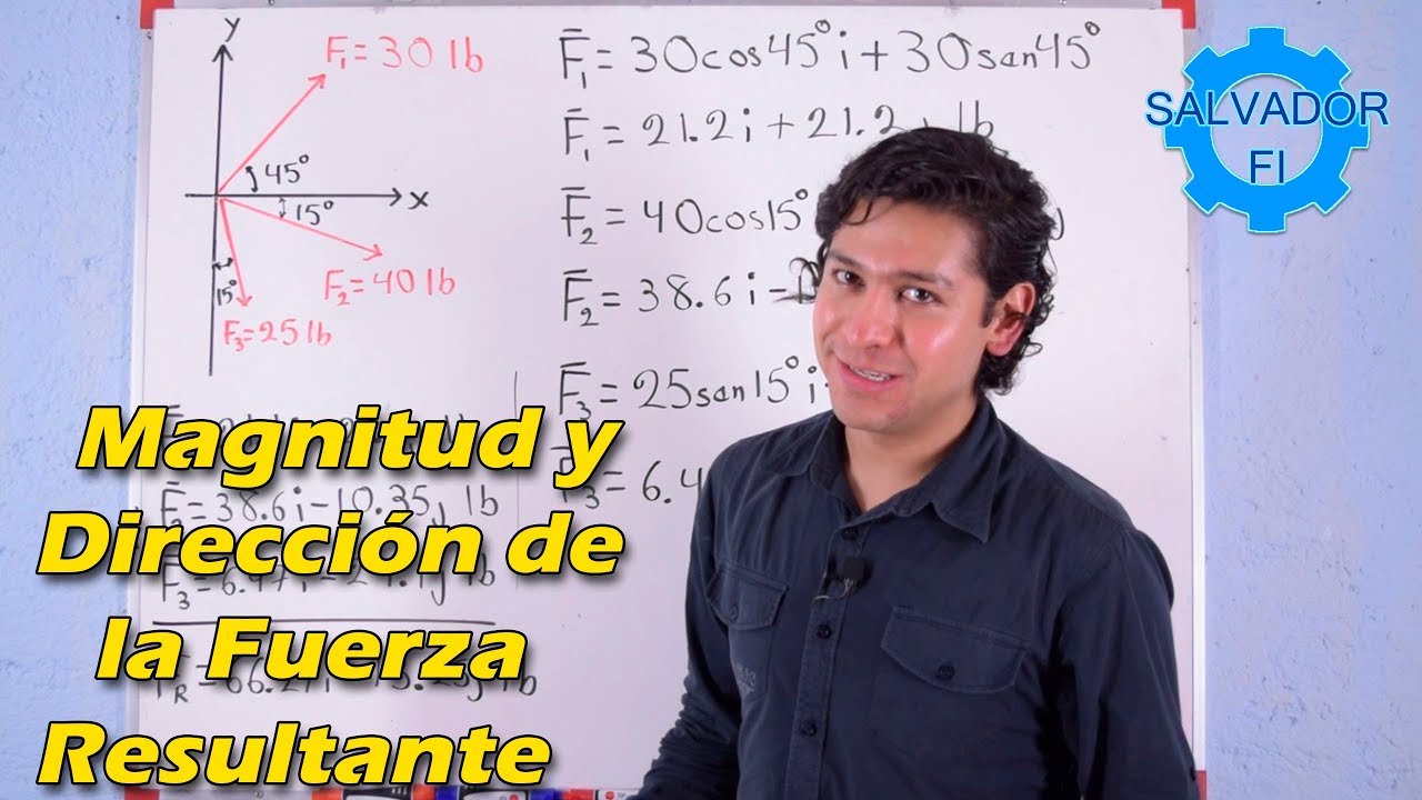 Calcular la magnitud y los ángulos coordenados de la dirección de la fuerza resultante