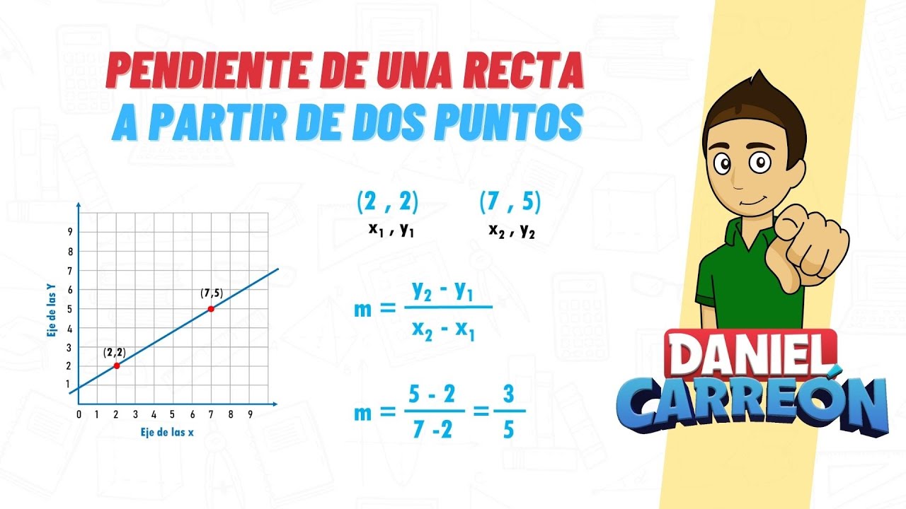 Cálculo de la pendiente de una recta en el plano cartesiano