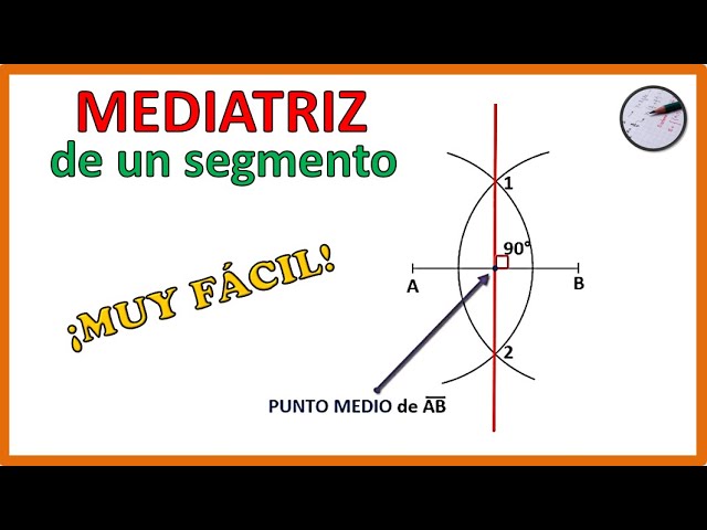 Características esenciales de la mediatriz de un segmento