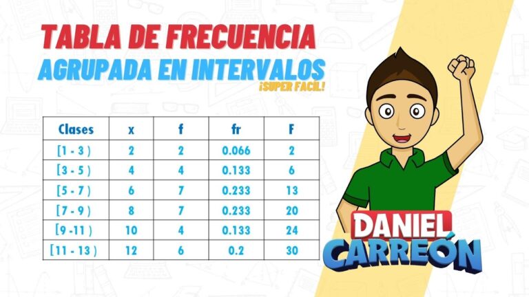 Cómo calcular el número de intervalos para datos agrupados ...