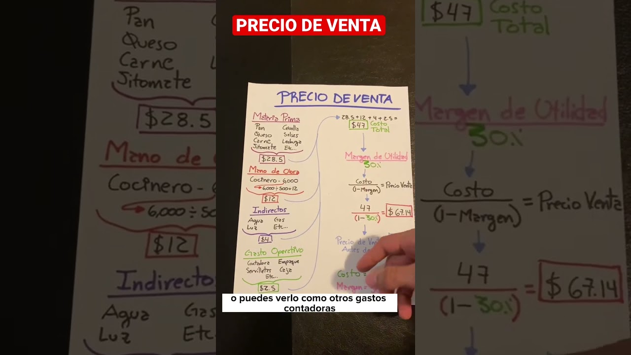 Cómo calcular el valor de algo de manera precisa y eficiente