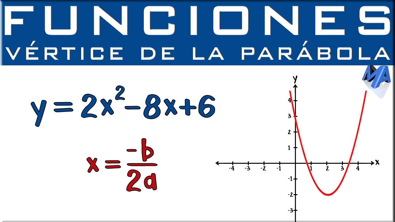 Cómo calcular el vértice de una parábola: fórmula y pasos
