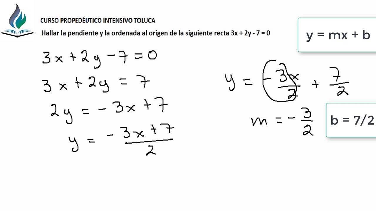 Cómo calcular la pendiente y la ordenada en el origen de la ecuación 3x + 2y − 7 = 0
