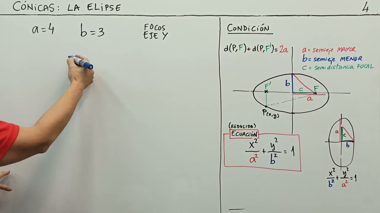 Cómo encontrar la ecuación de una elipse vertical con a=4 y b=1