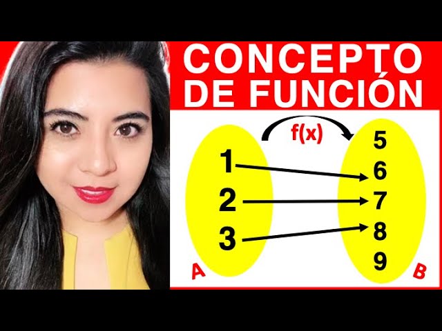 Concepto y definición de dominio y contradominio en una función