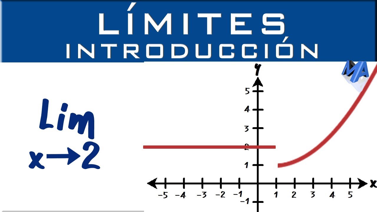 Definición y ejemplos del límite de una función