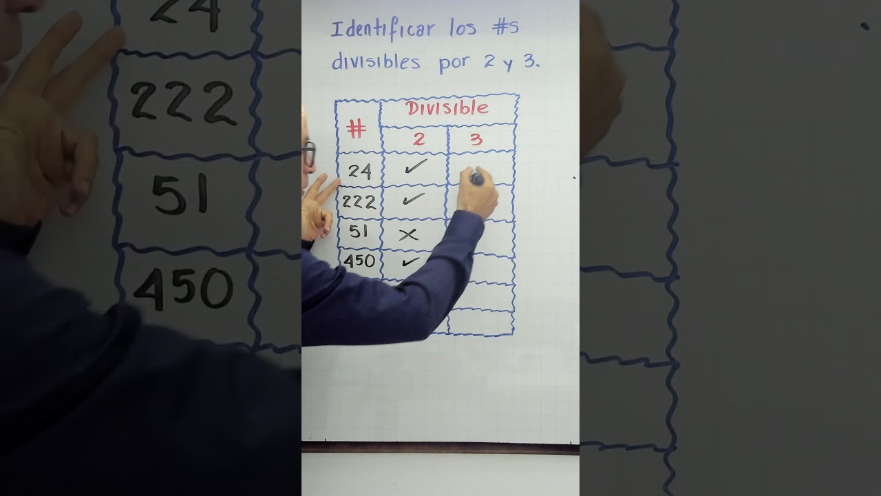 Descubre los números divisibles por 3 entre 214 y 232