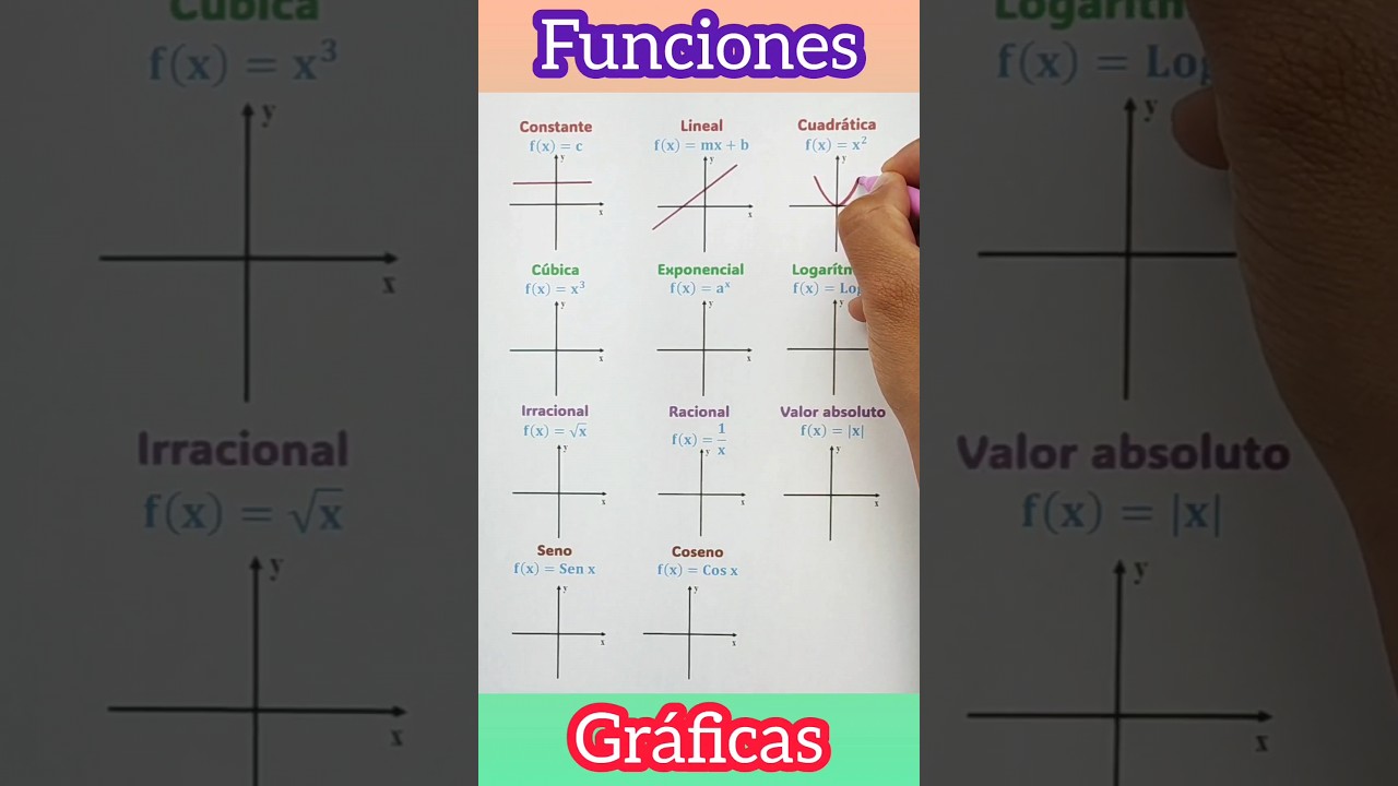 Diferencia entre f(x+h) y f(x)