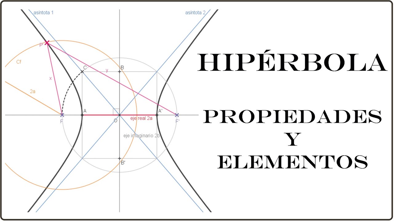 Elementos de la hiperbola: características y propiedades