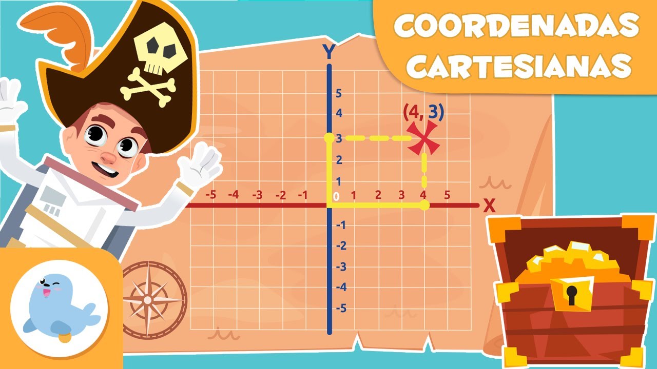 Figuras geométricas en el plano cartesiano para niños