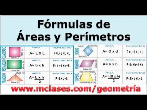 Fórmulas de área y perímetro de figuras geométricas en una tabla