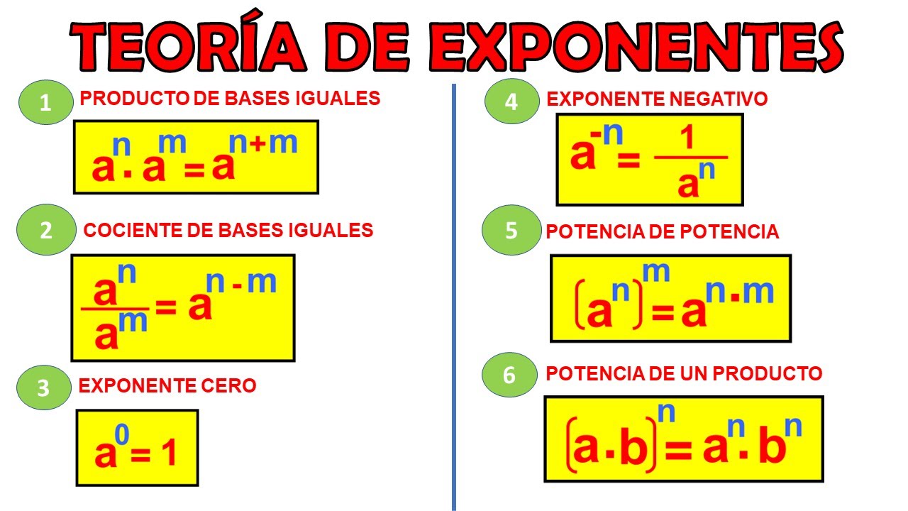 Función con variables de exponentes fraccionarios: una guía completa