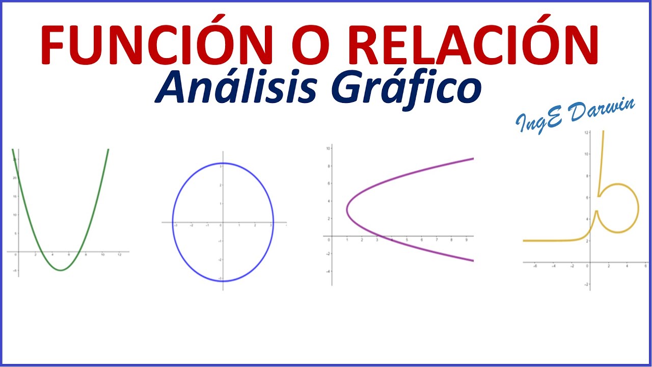 Identifica cuál de estas relaciones es una función