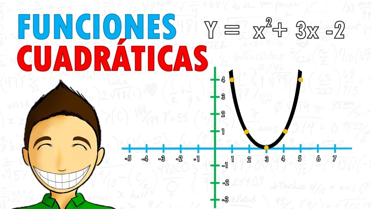 Identificación de los componentes de la función cuadrática en la representación gráfica.