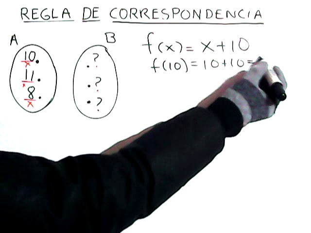 La definición de la regla de correspondencia en una función