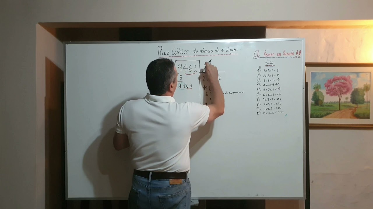La fórmula matemática de la raíz cúbica de 4