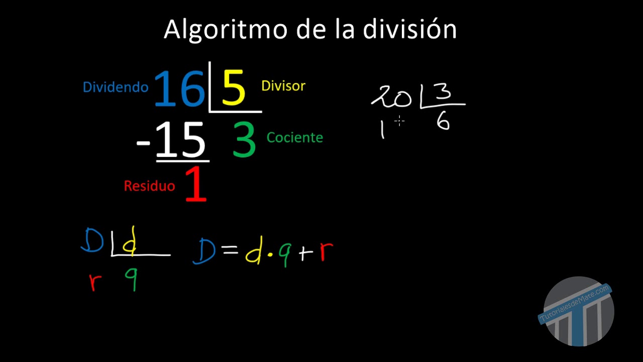 Algoritmo de la división: ¿Cuál es y cómo funciona?