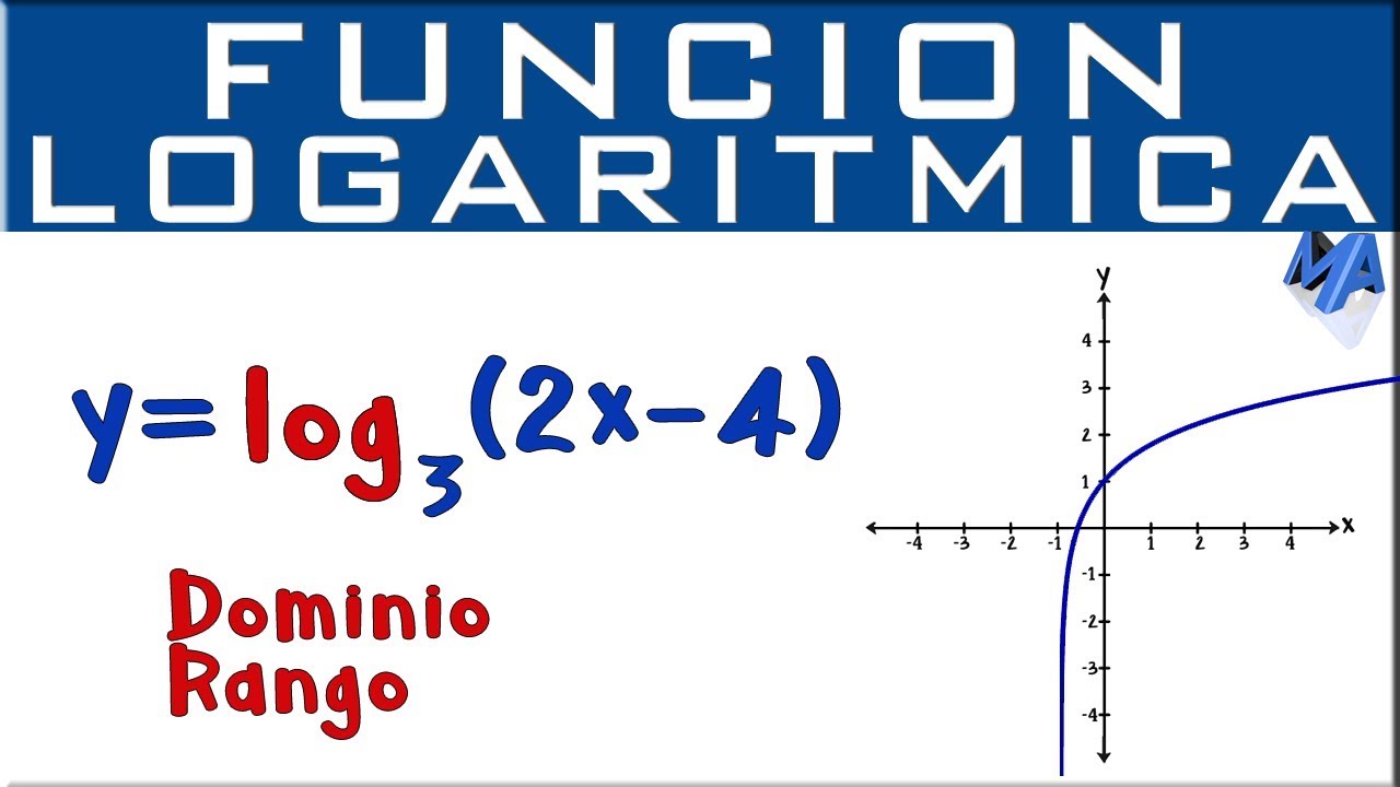 Análisis de dominio y rango de una función logarítmica: todo lo que necesitas saber