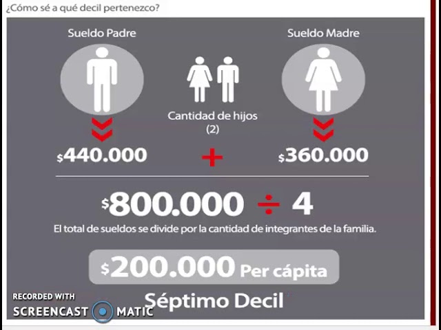 Análisis de los cuatro deciles de la distribución mensual de ingresos