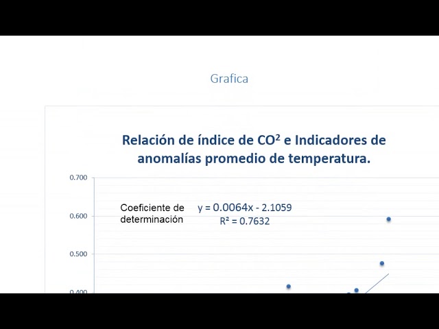 Análisis estadístico de observaciones en el módulo 17 de la semana 4