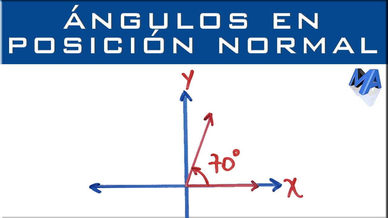Ángulos en el plano cartesiano: positivos y negativos