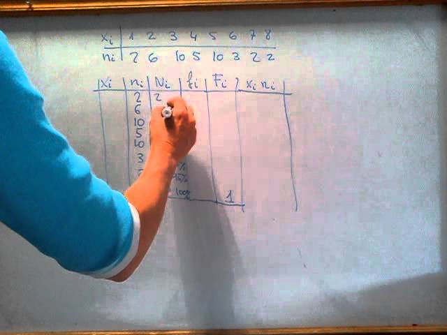 Calcula la media aritmética de los números 5 8 6 y 2 que se presentan con frecuencia 3 2 4 y 1 respectivamente