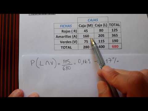 Calcula la probabilidad conjunta de dos sucesos exclusivos y posibles