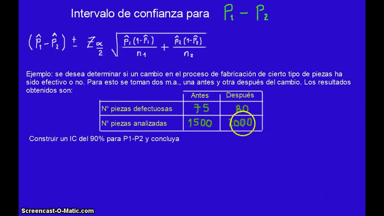 Cálculo de intervalos de confianza para proporciones y diferencias de proporciones
