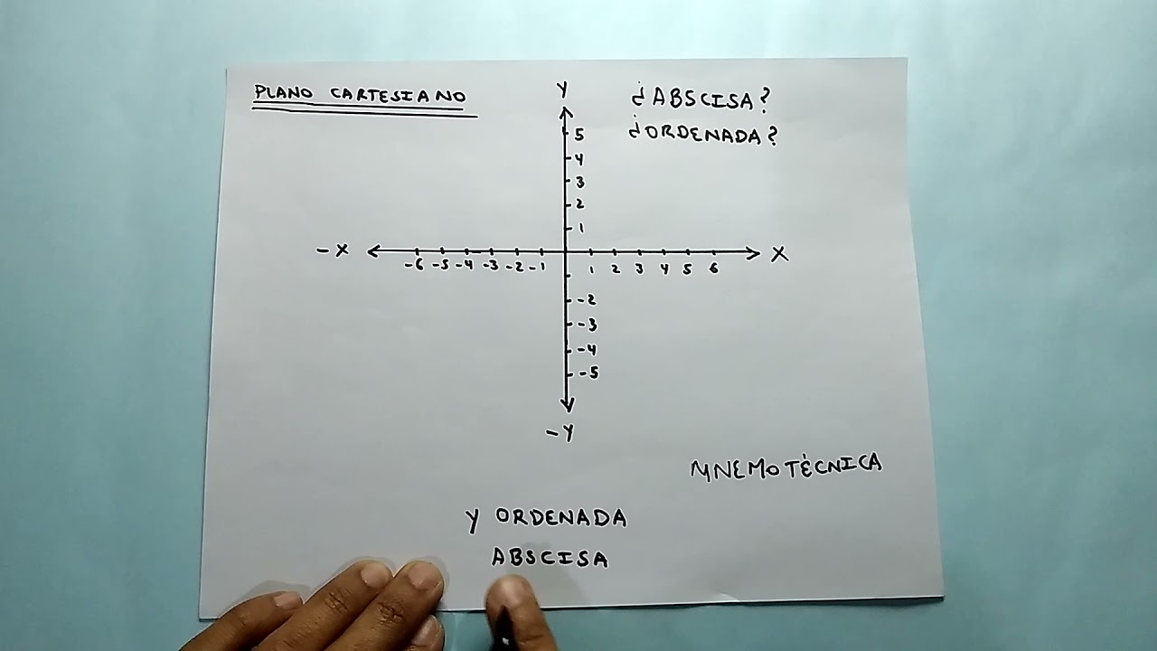 Cálculo de la diferencia entre el doble de la abscisa y el triple de la ordenada