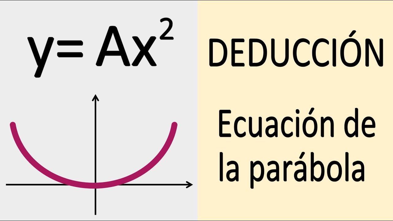 Cómo deducir la ecuación de una parábola de forma efectiva
