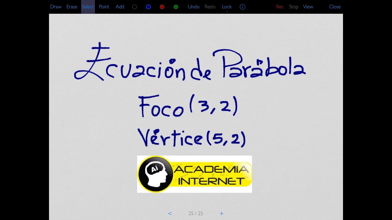 Ecuación de la parábola con vértice y foco dados (-2 3) y (1 3)