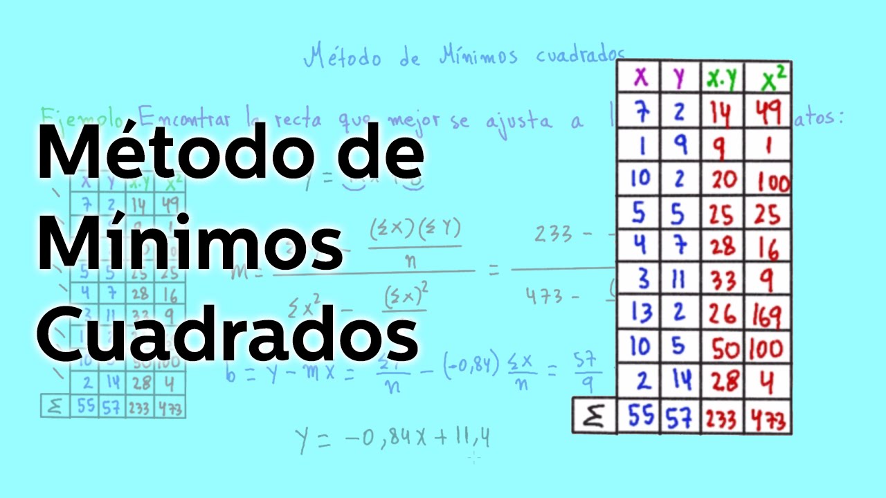Método de mínimos cuadrados: una explicación detallada