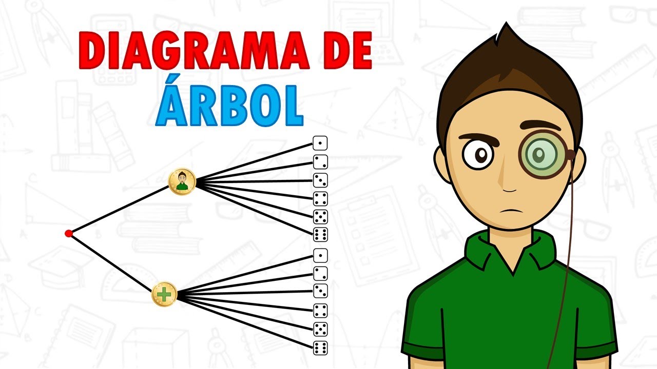 Número de combinaciones posibles al lanzar un dado dos veces