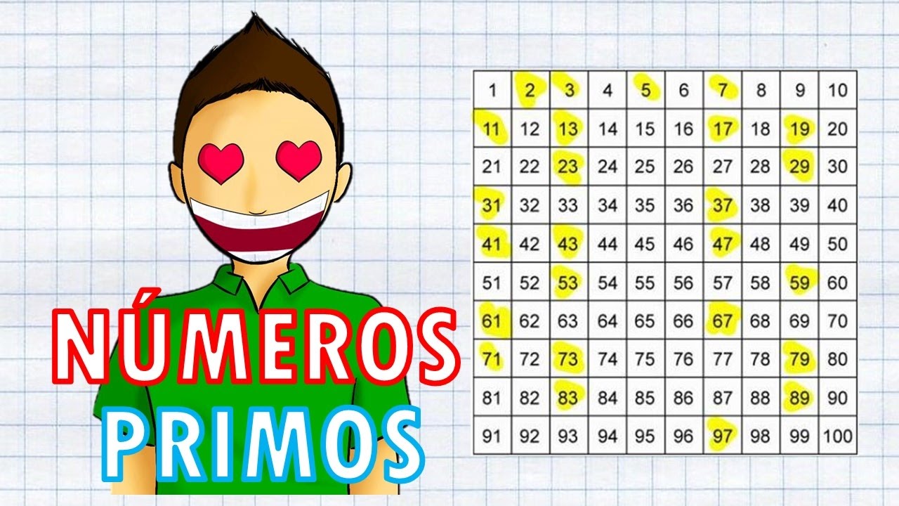 Números primos del 1 al 20: descubre cuáles son