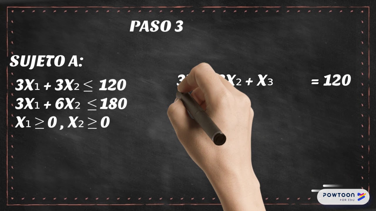 Optimización del método simplex para maximizar z=3x1+2x2