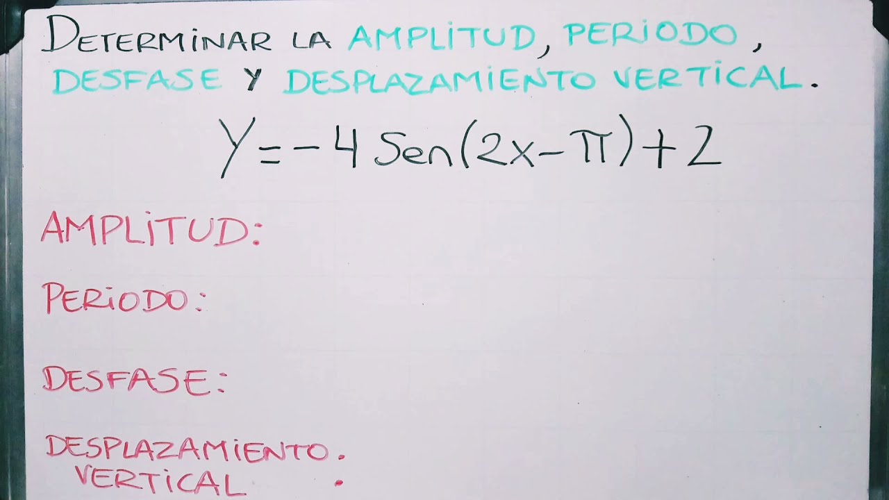 Periodo de la función f(x)=sen(x): ¿Cuál es?