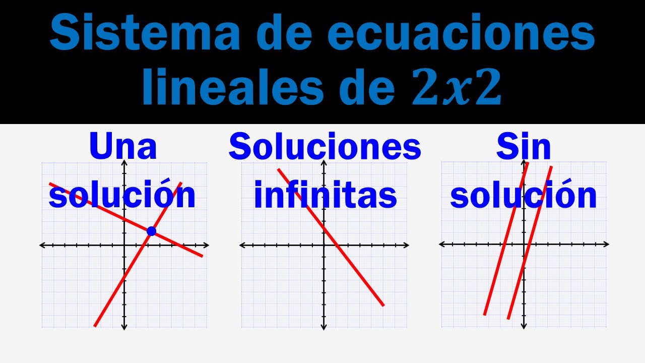 Qué hacer cuando un sistema de ecuaciones no tiene solución