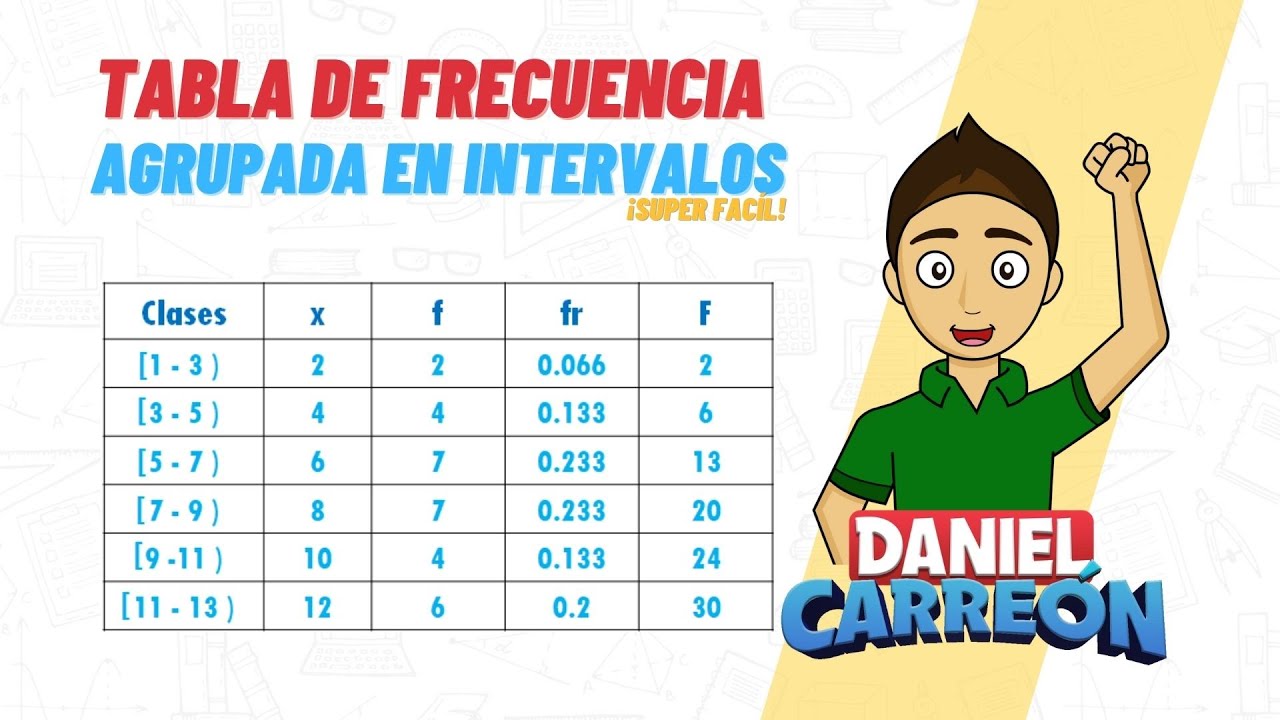 Recopilación de datos cuantitativos agrupados en intervalos de clase