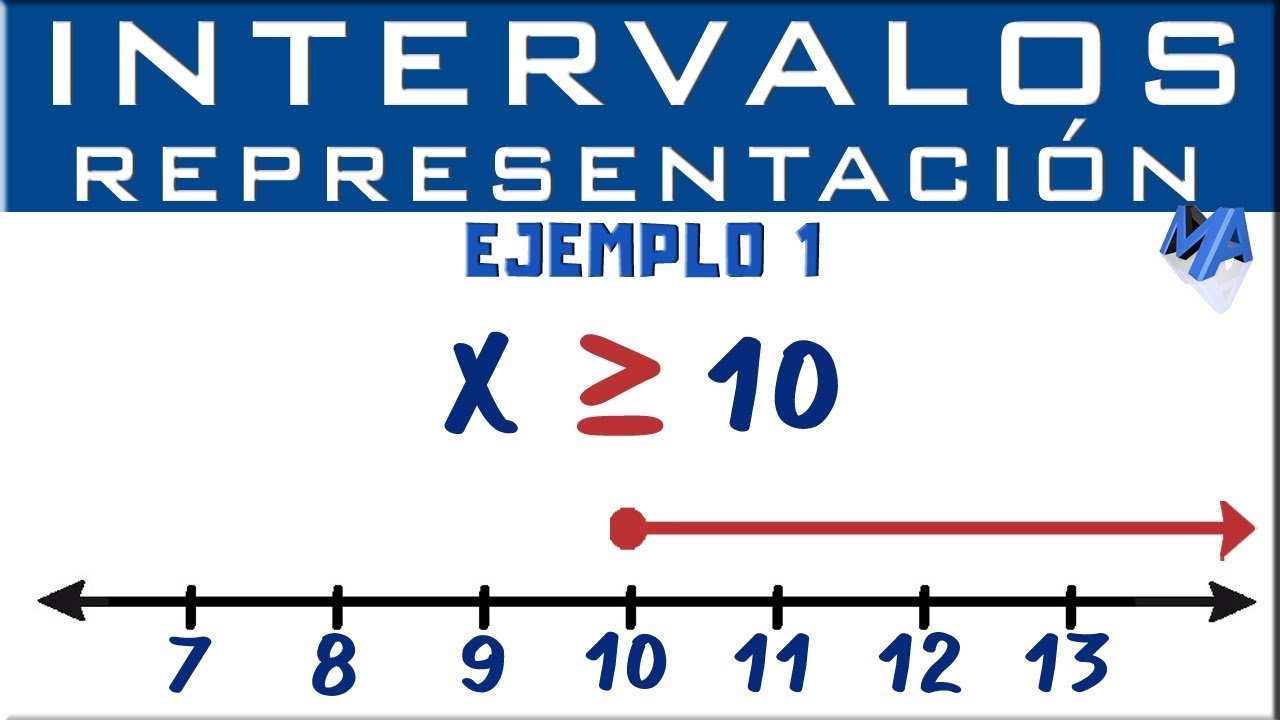 Representación gráfica de la expresión x≥h para cualquier número real
