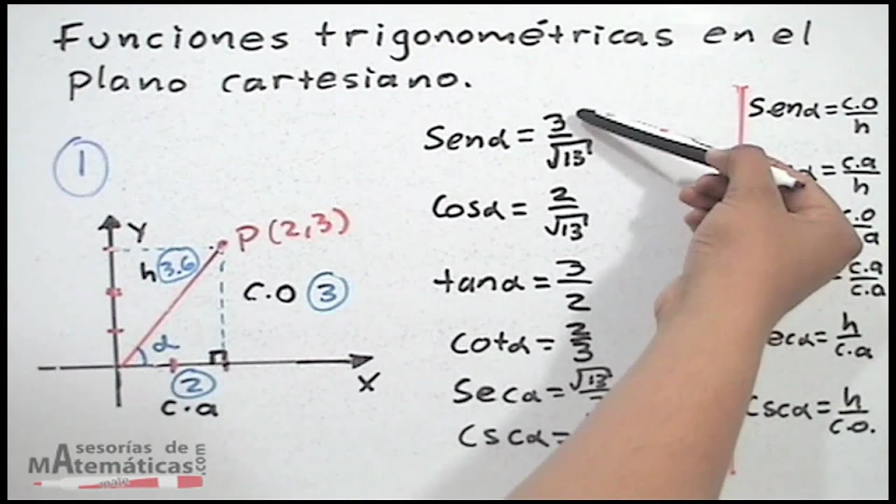 Signos de las funciones trigonométricas en el plano de coordenadas